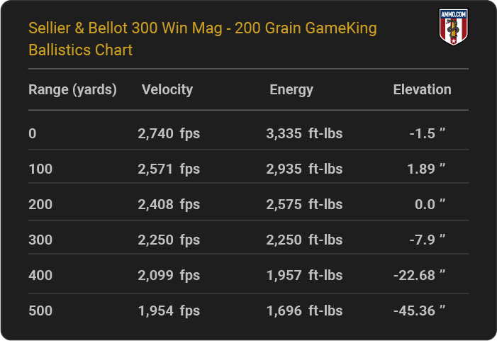 Sellier & Bellot 300 Win Mag 200 grain GameKing Ballistics table