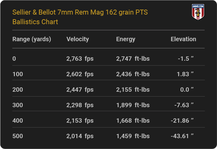 Sellier & Bellot 7mm Rem Mag 162 grain PTS Ballistics table