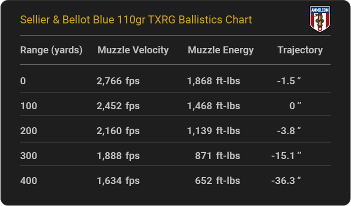 Sellier & Bellot Blue 110 grain TXRG Ballistics Chart