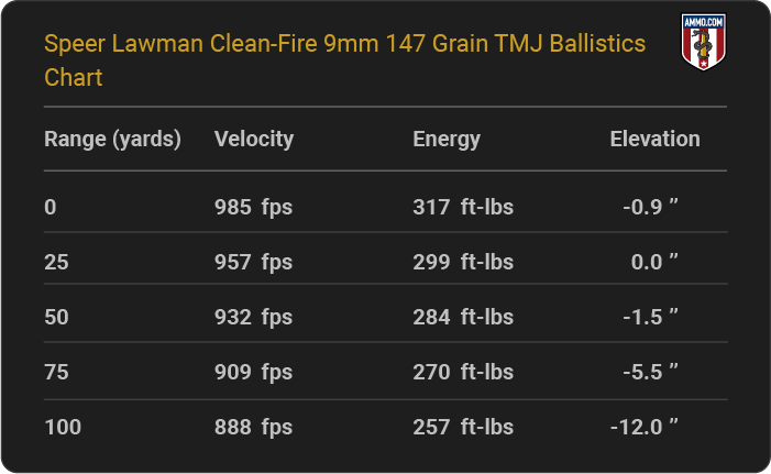 Speer Lawman Clean-Fire 9mm 147 grain TMJ Ballistics table