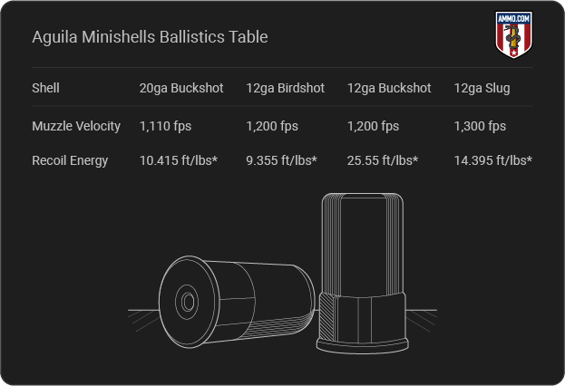 Aguila Minishells Ballistics table