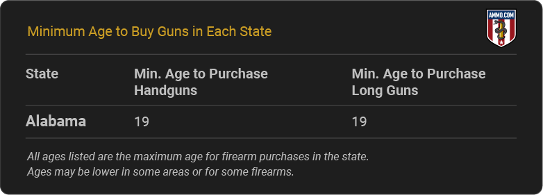 Alabama Gun Laws