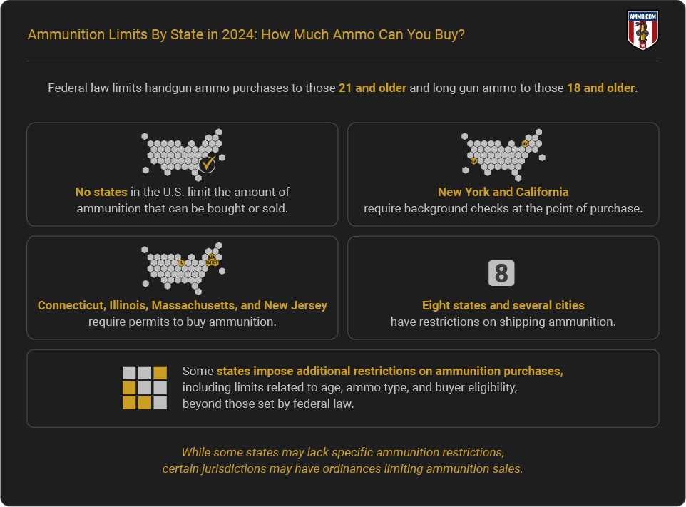 Report Highlights - Ammunition Limits by State