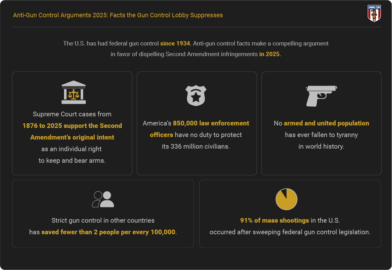 Anti-Gun Control Arguments 2025 - Report Highlights