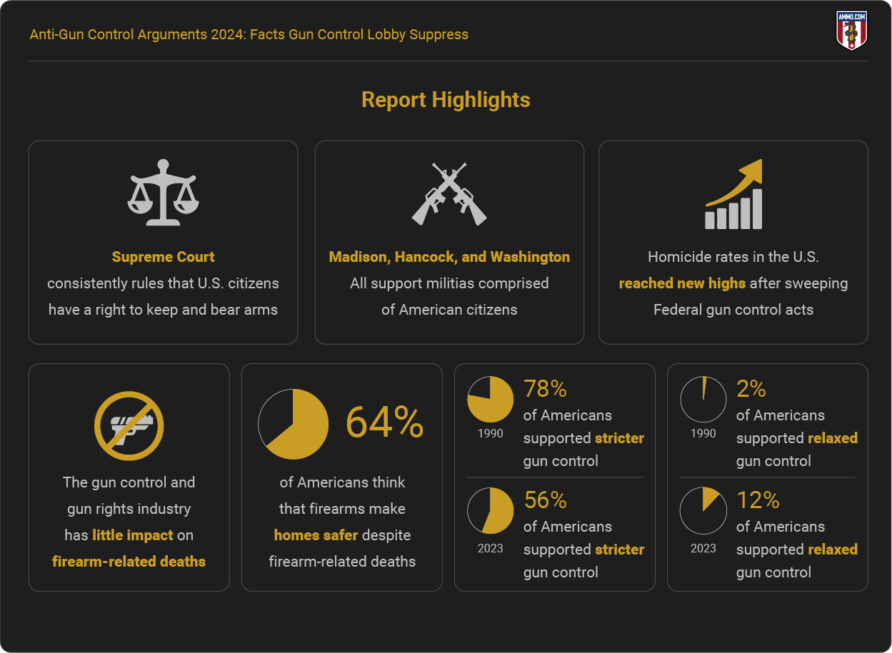 Anti-Gun Control Arguments - Report Highlights