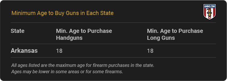 Arkansas Gun Laws