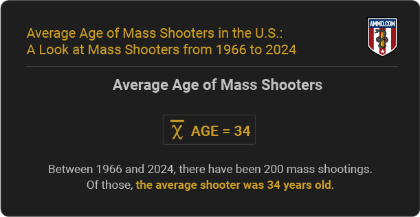 Average Age of Mass Shooters