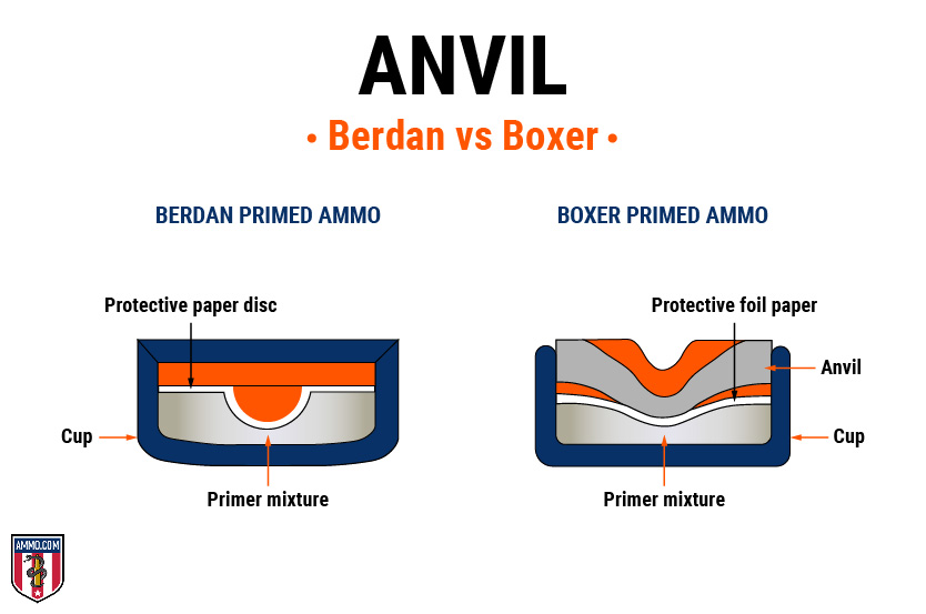 Buy Shotshell Primers Online