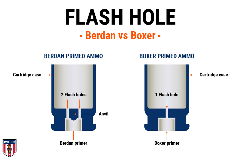 Reloading Primer Comparison Chart