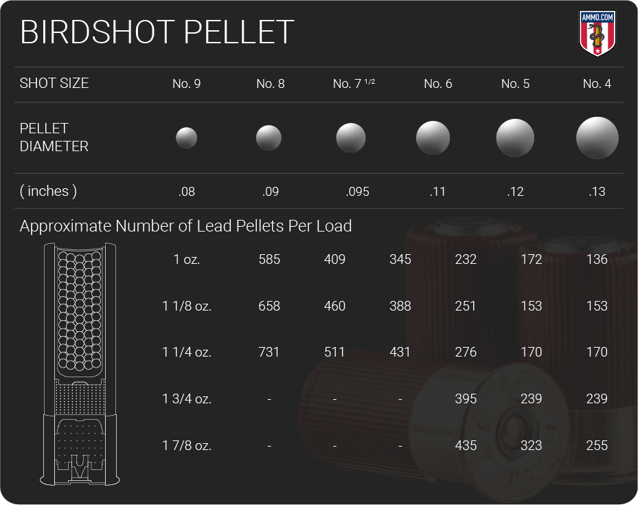 birdshot pellet chart