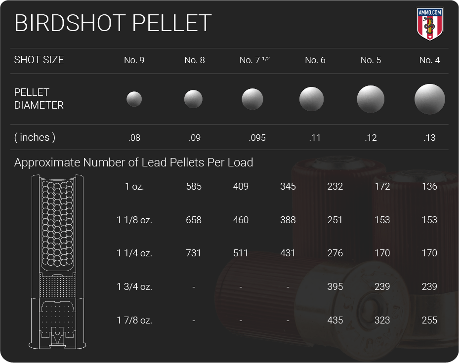 5 Lead Shot Ammo at : #5 Lead Shot Explained