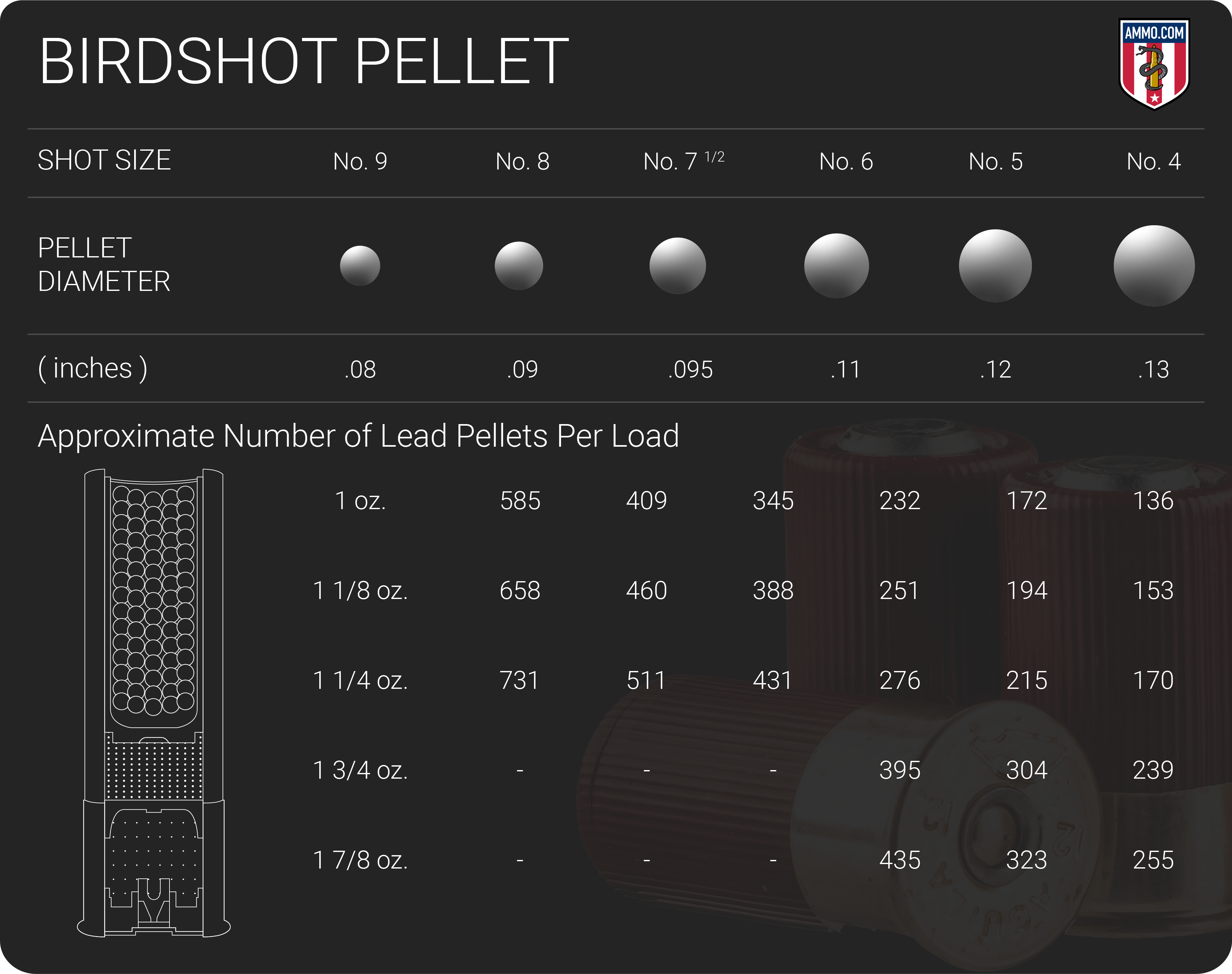 Shot Size Chart for Hunting Waterfowl and Game