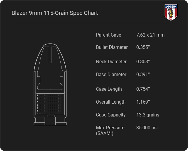 Blazer 9mm 115-Grain Cartridge Specifications