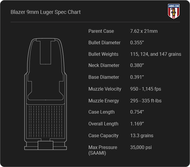 Blazer 9mm Luger Cartridge Specifications