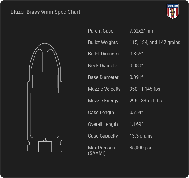 Blazer Brass 9mm Cartridge Specifications