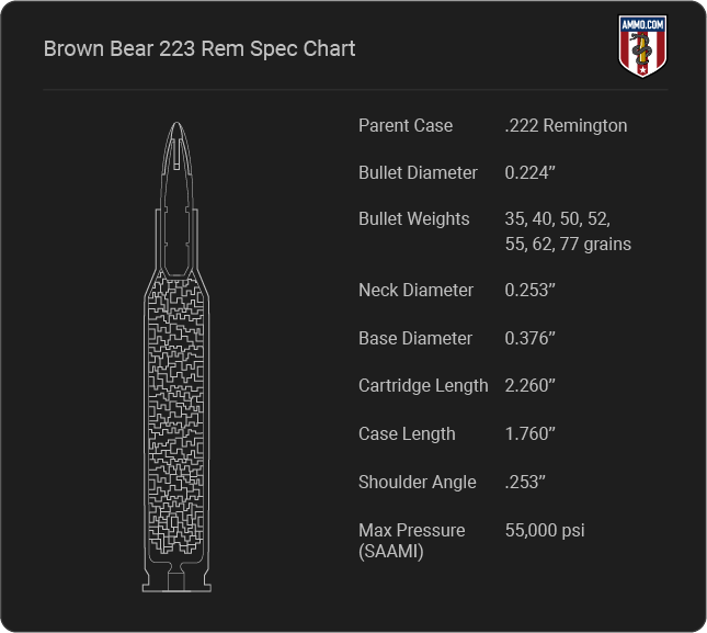Brown Bear 223 Cartridge Specifications
