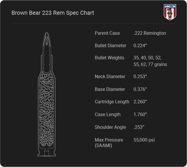 Brown Bear 223 Review: Hard Hitting and Hard to Find