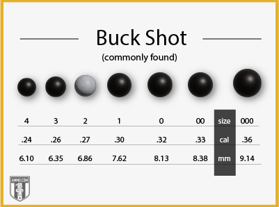 buck shot infogram for 12 and 20 gauge