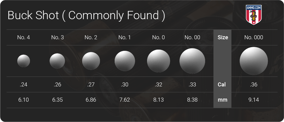 Buckshot dimension chart