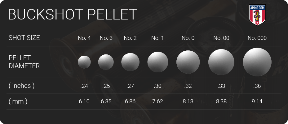 buckshot pellet chart