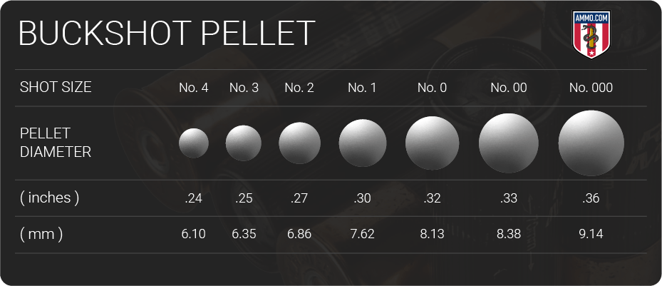 Buckshot Pellet 