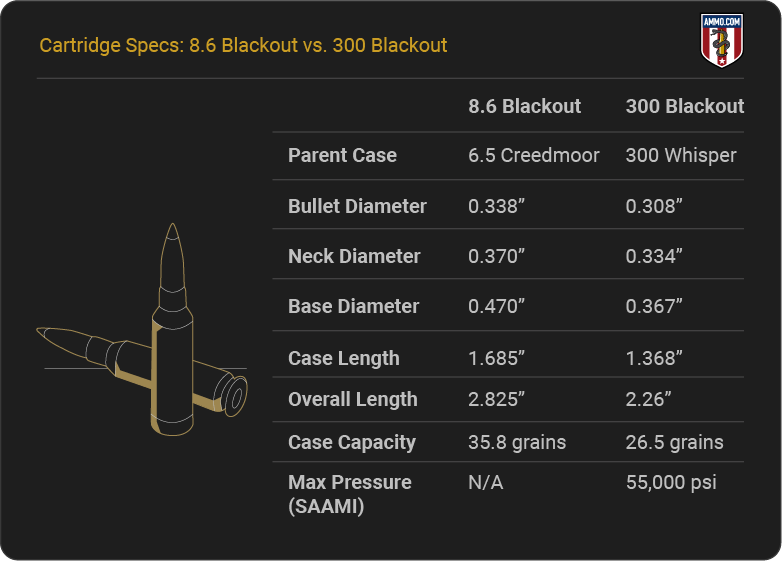 8.6 blackout for sale