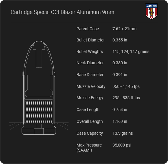 CCI Blazer Aluminum 9mm Cartridge Specifications