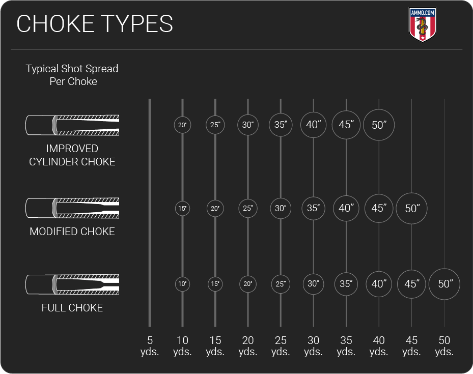 Buckshot vs Slug Shotgun Caliber Comparison by