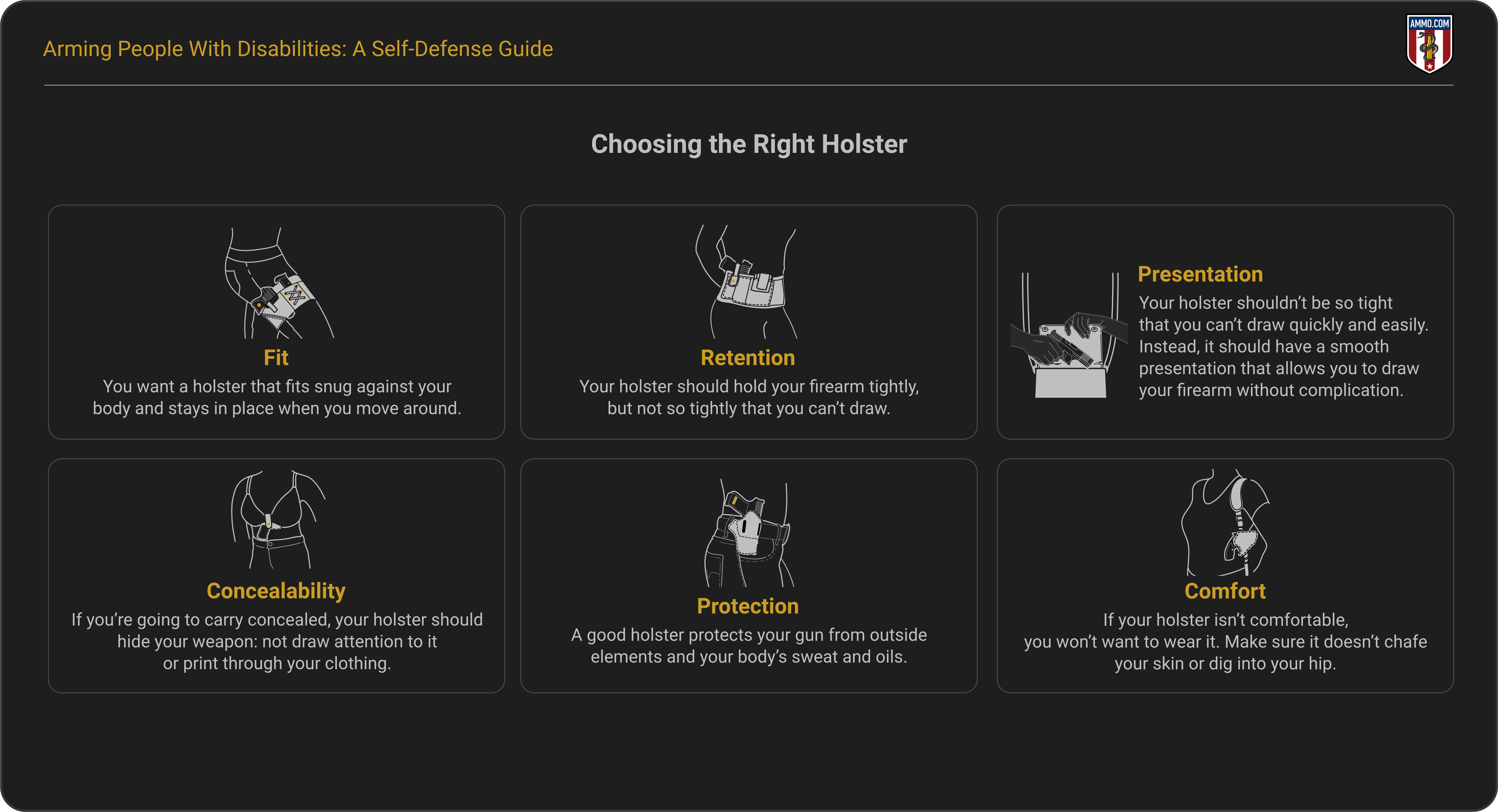 Holster selection guide showing six key factors: fit, retention, presentation, concealability, protection, comfort