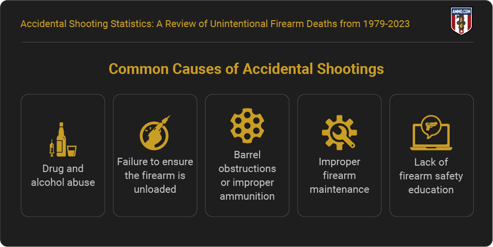 Common causes of accidental shootings