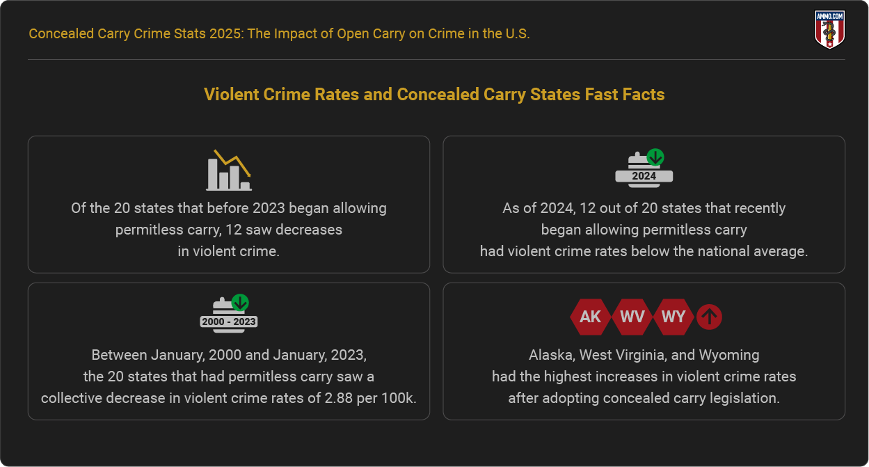 Concealed Carry Facts