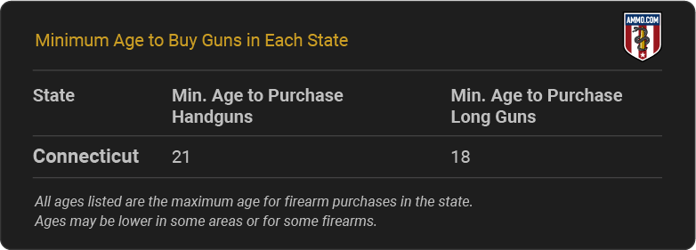 Connecticut Gun Laws