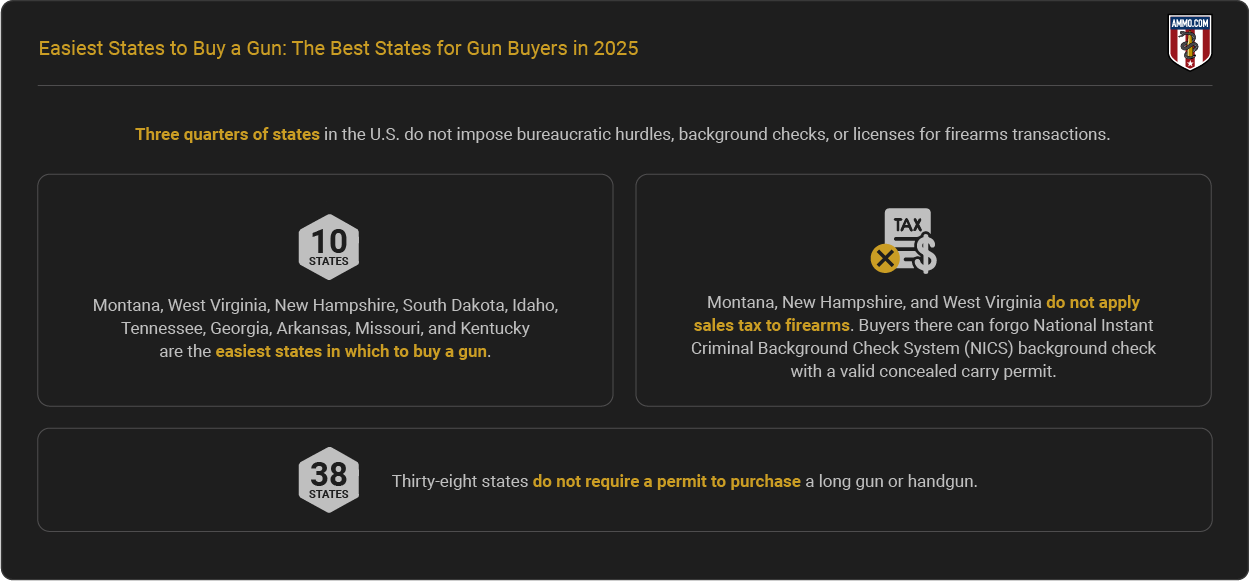 Report Highlights - Easiest States to Buy a Gun