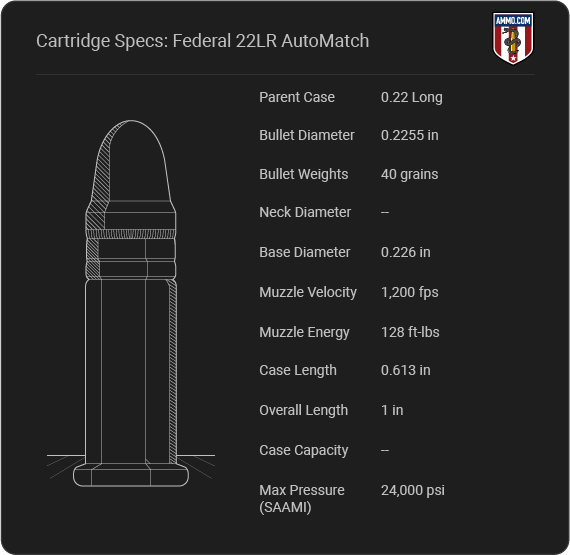 Federal 22LR AutoMatch Cartridge Specifications