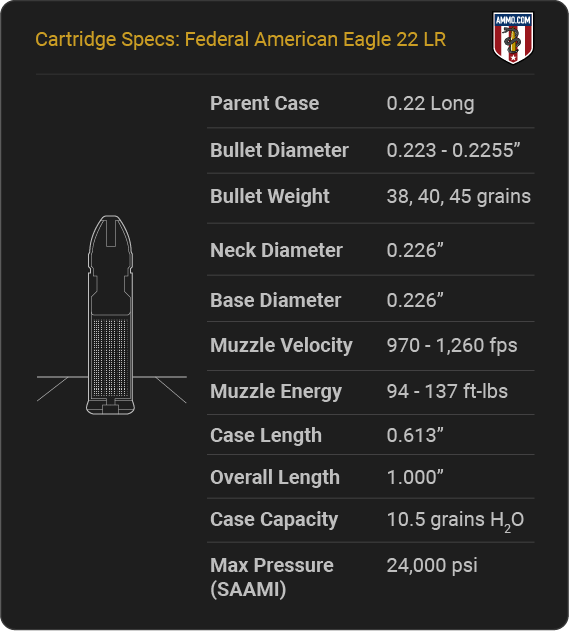 Federal American Eagle 5.56 Cartridge Specifications