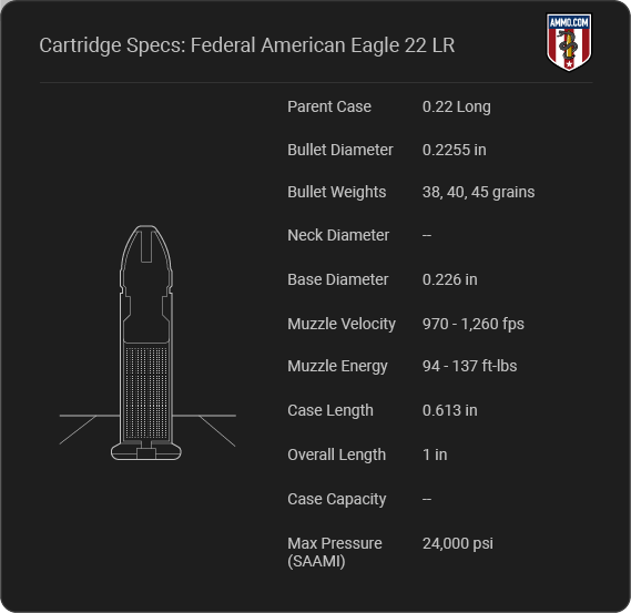 Federal American Eagle 5.56 Cartridge Specifications