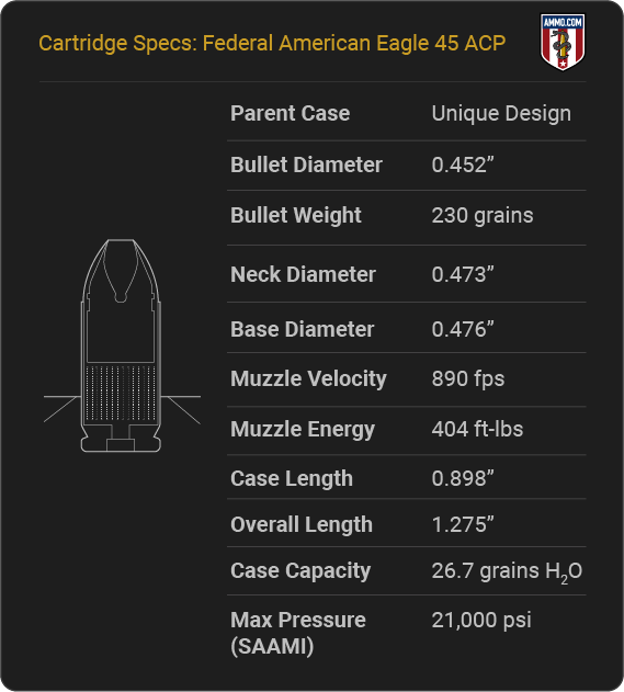 Federal American Eagle 5.56 Cartridge Specifications
