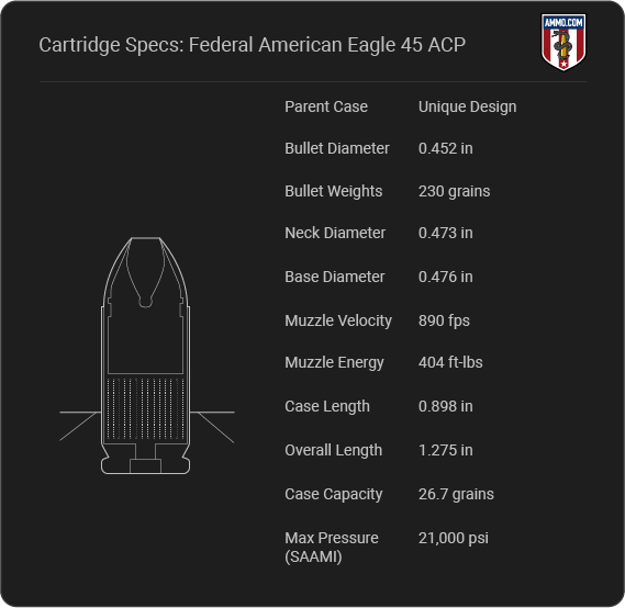 Federal American Eagle 5.56 Cartridge Specifications