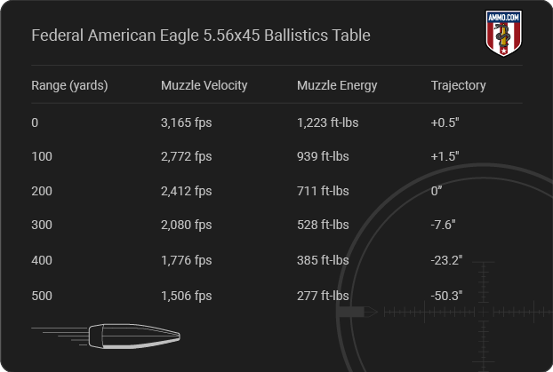 pistol ballistic chart federal