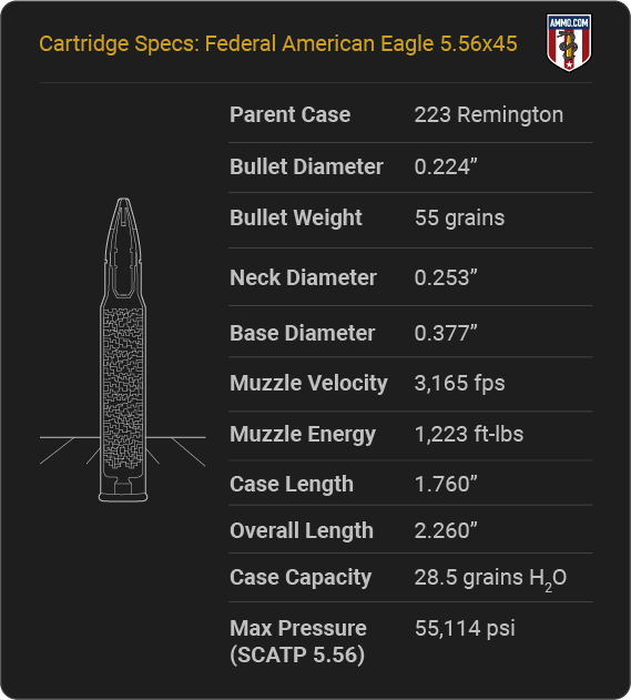 Federal American Eagle 5.56 Cartridge Specifications