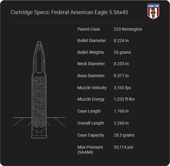 Federal American Eagle 5.56 Cartridge Specifications