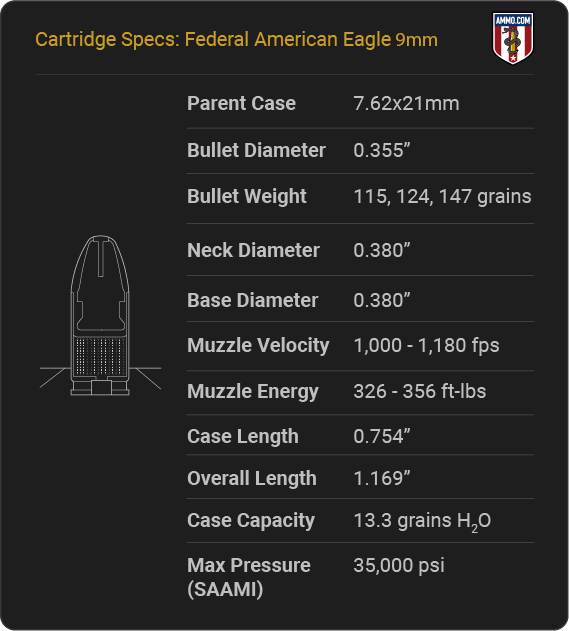 Federal American Eagle 5.56 Cartridge Specifications
