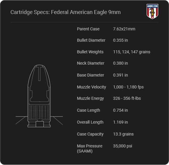 Federal American Eagle 5.56 Cartridge Specifications