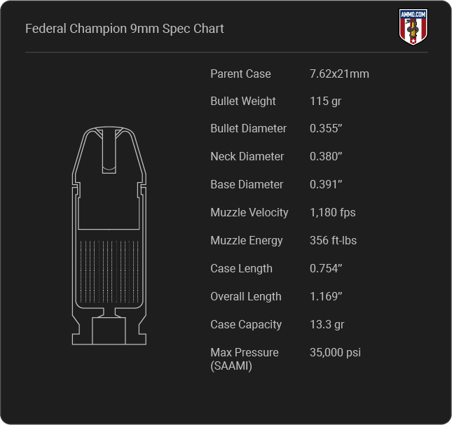 Federal Champion 9mm Cartridge Specifications