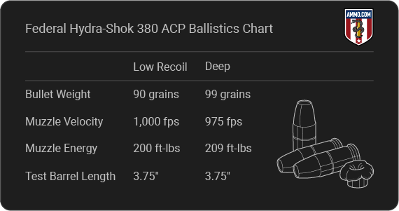 Federal Hydra-Shok 380 Ballistics table