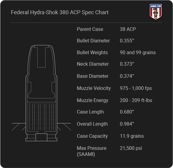 Federal Hydra-Shok 380 Cartridge Specifications