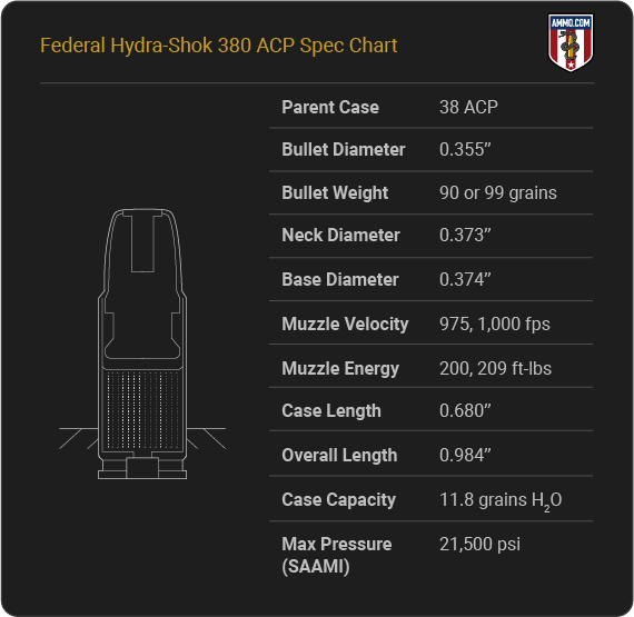 Federal Hydra-Shok 380 Cartridge Specifications