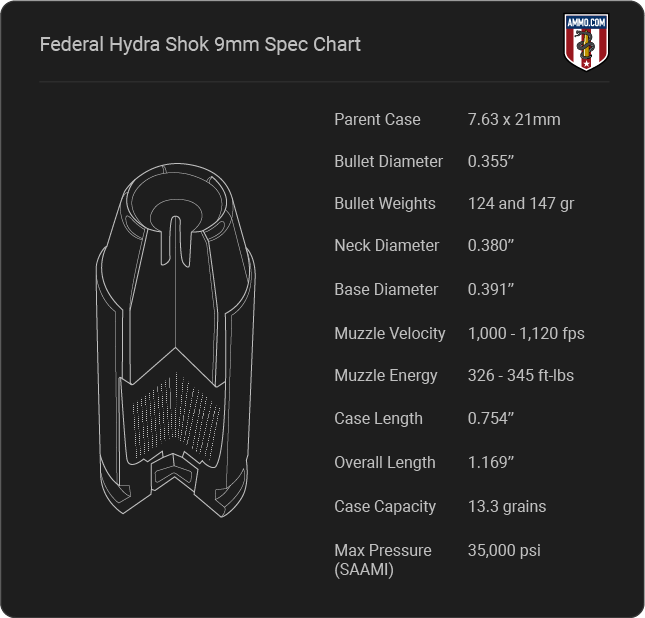 Federal Hydra Shok 9mm Cartridge Specifications