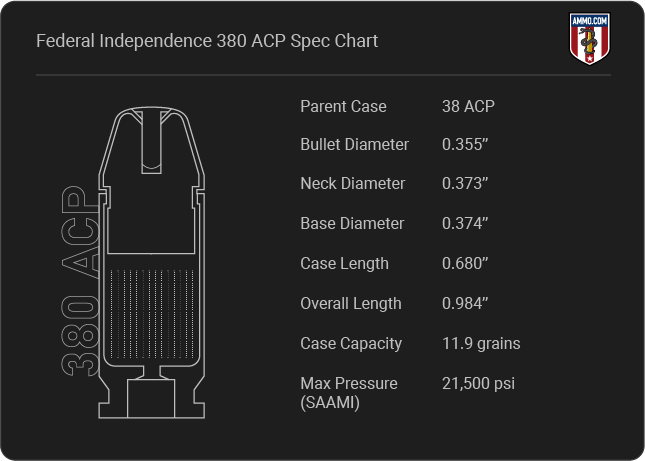 Federal Independence 380 ACP Cartridge Specifications