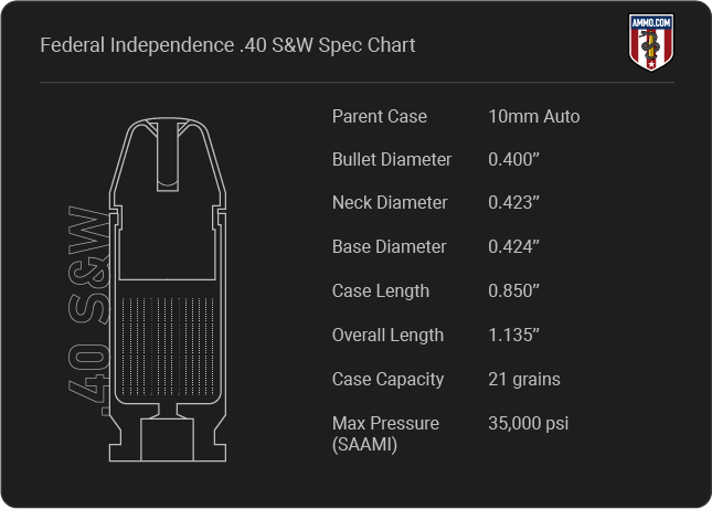 Federal Independence 40 S&W Cartridge Specifications